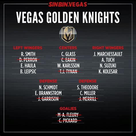 las vegas golden knights projected lines